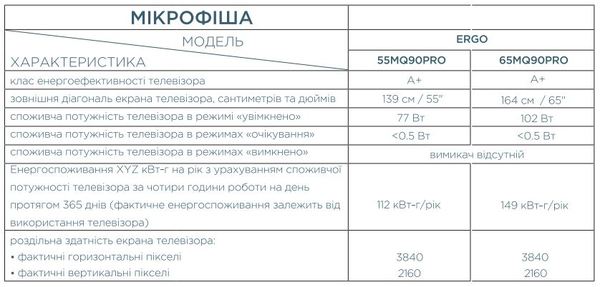 Телевізор ERGO 65MQ90PRO рідкокристалічний