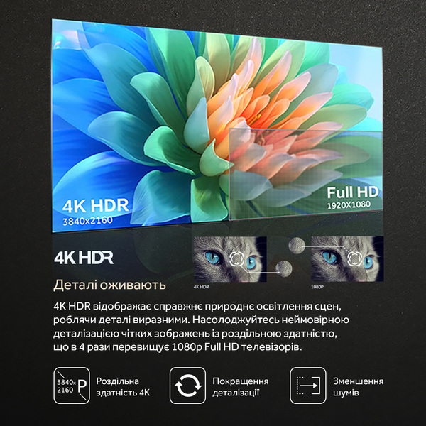 Телевізор HAIER H43K801UG