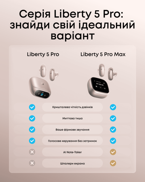 Навушники ANKER SoundСore Liberty 5 Pro Pink