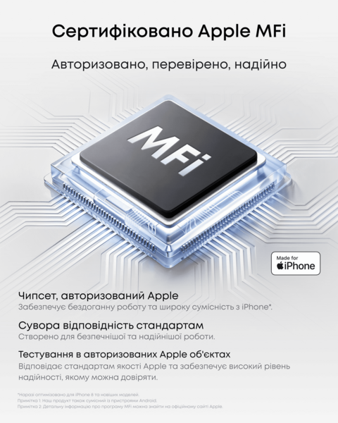Мікрофон ANKER SoundСore Work Black