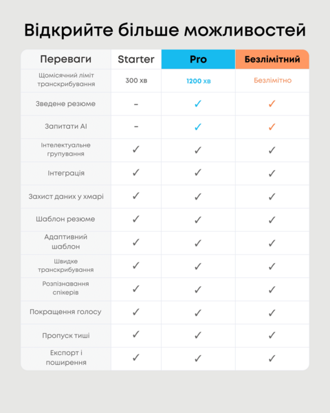 Мікрофон ANKER SoundСore Work Black