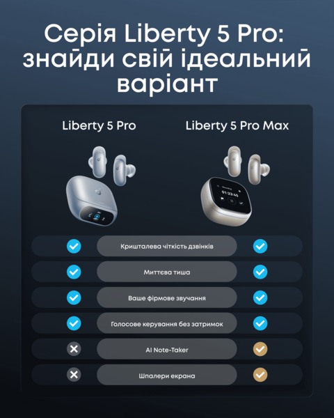 Навушники ANKER SoundСore Liberty 5 Pro Blue