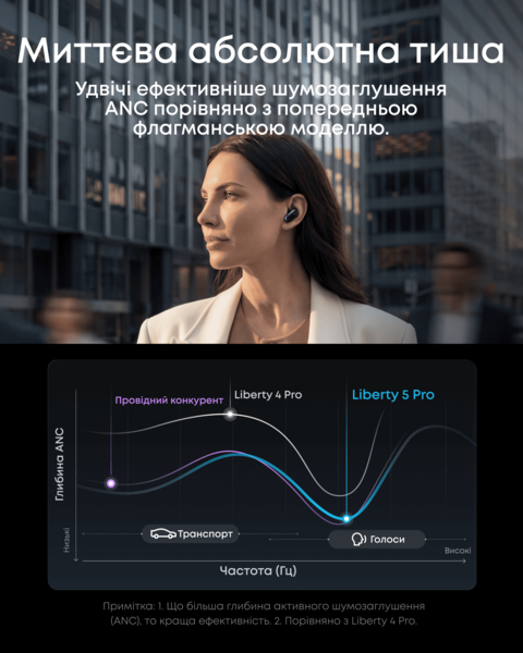 Навушники ANKER SoundСore Liberty 5 Pro Black
