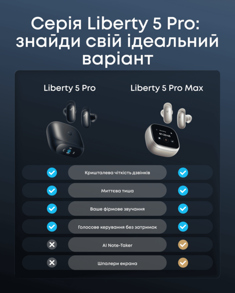 Навушники ANKER SoundСore Liberty 5 Pro Black
