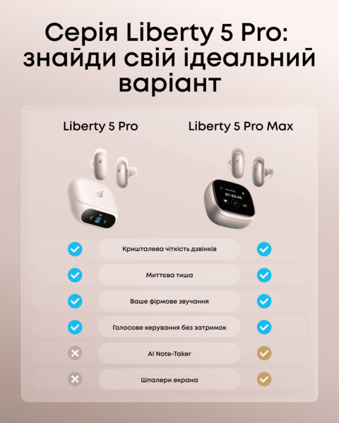 Навушники ANKER SoundСore Liberty 5 Pro White