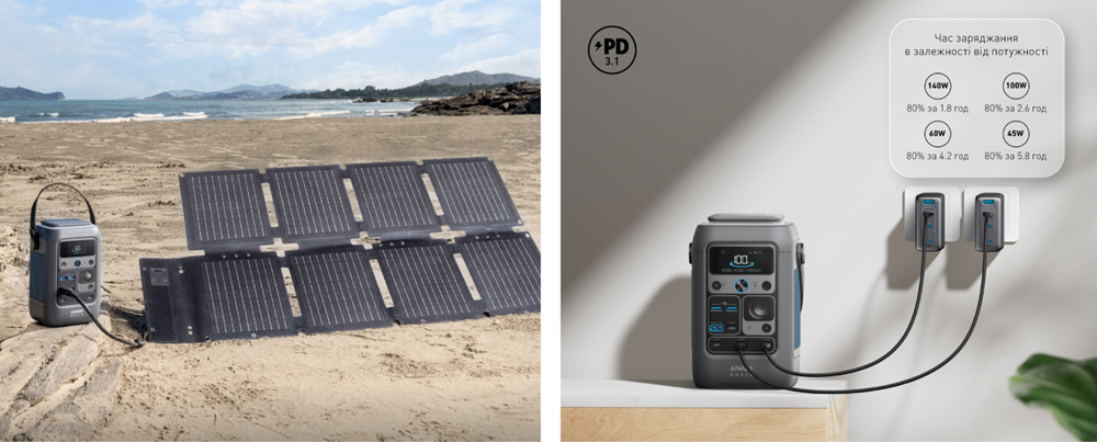 Зарядка Anker SOLIX C300X DC