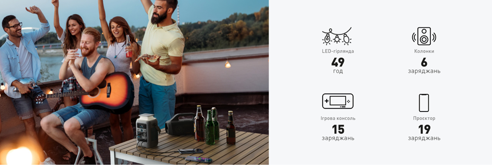 7 портів Anker SOLIX C300X DC